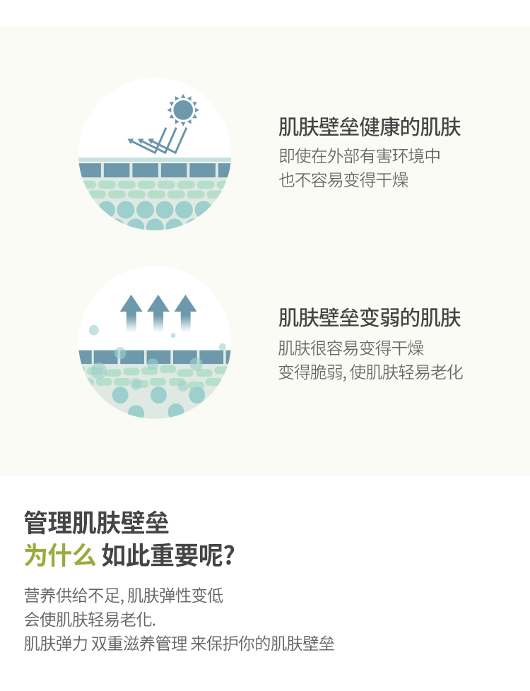 Skin barrier Fluid 滋养安瓶 : -9