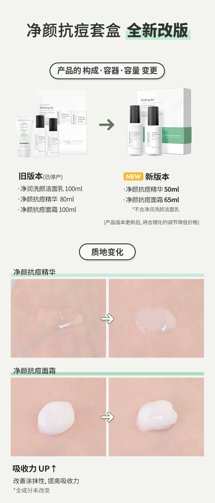 Purifying Kit 经验抗痘套盒 : -2