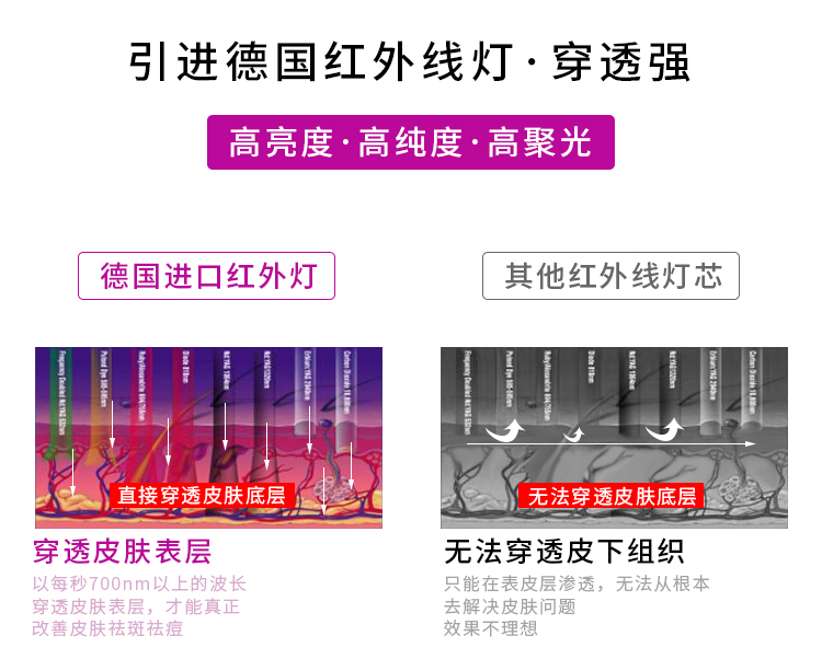身体美白折叠LED : -4