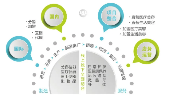 公司介绍-广州沐凝生物科技有限公司