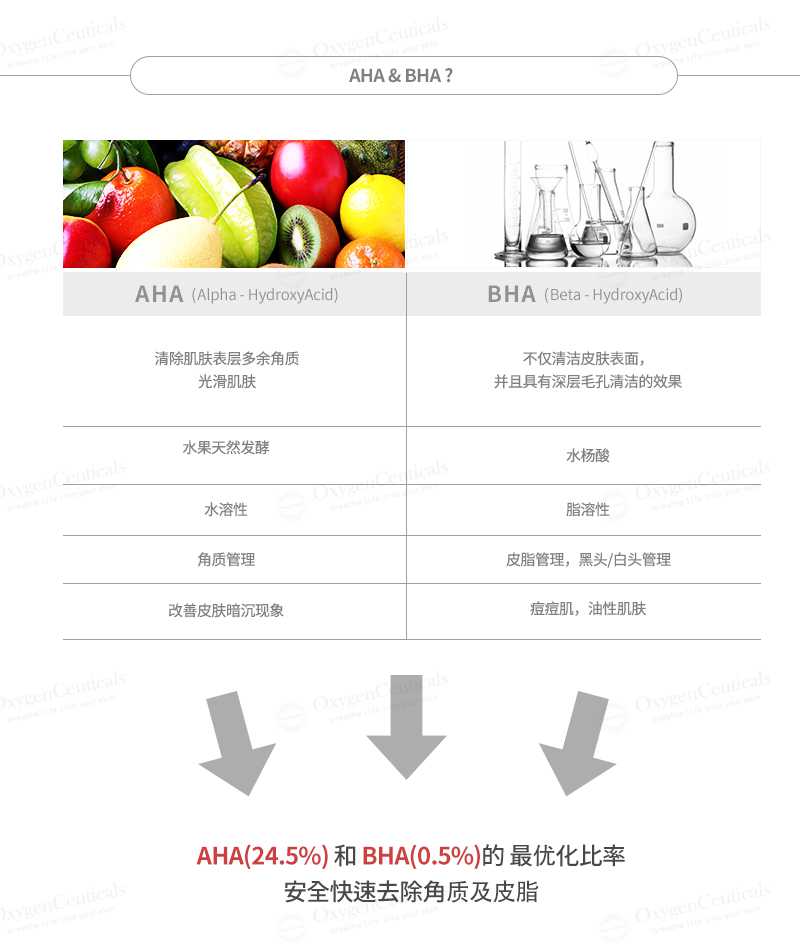 Double Peel Exfoliating Solution-Guangzhou Muning Biotechnology Co., Ltd.