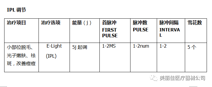 夏天就要来了，每个女孩子都喜欢轻装上阵，但却因为不雅的体毛外露而感到烦恼，腋窝，手臂，修长的美腿上都长着长长的体毛，过重的毛发不但影响女性的外在美，更大程度上给女性带来心理上的伤害。为此有的将它索性刮掉，而有的采用“脱毛霜”或药物脱毛等方法，结果却越脱越多，比原来的反而更黑更密。