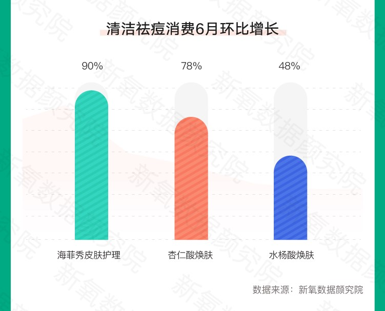 SoYoung releases summer medical beauty consumption trends: breast plastic surgery and body shaping increased by nearly 200% month-on-month-Guangzhou MuNing Biotechnology Co., Ltd.