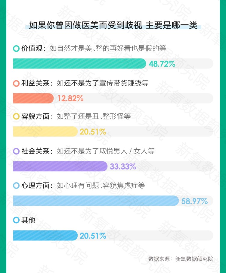 SoYoung releases summer medical beauty consumption trends: breast plastic surgery and body shaping increased by nearly 200% month-on-month-Guangzhou MuNing Biotechnology Co., Ltd.