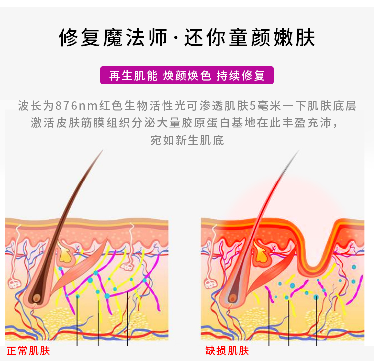 身体美白折叠LED : -7