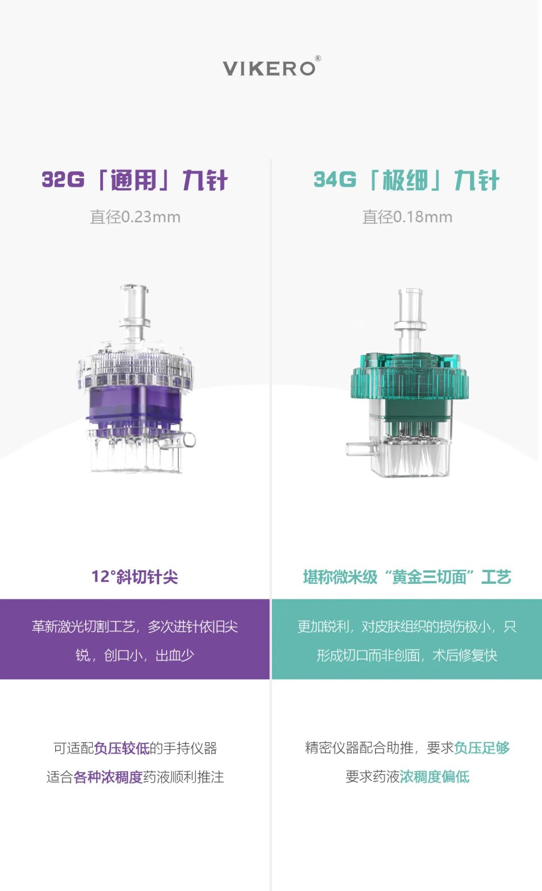 1、需要根据液体的浓稠度决定，液态流动性产品可以选择34G，浓稠度比较高的产品一般选择32G，如果选择不合适，则容易造成堵塞，出现爆针的情况。