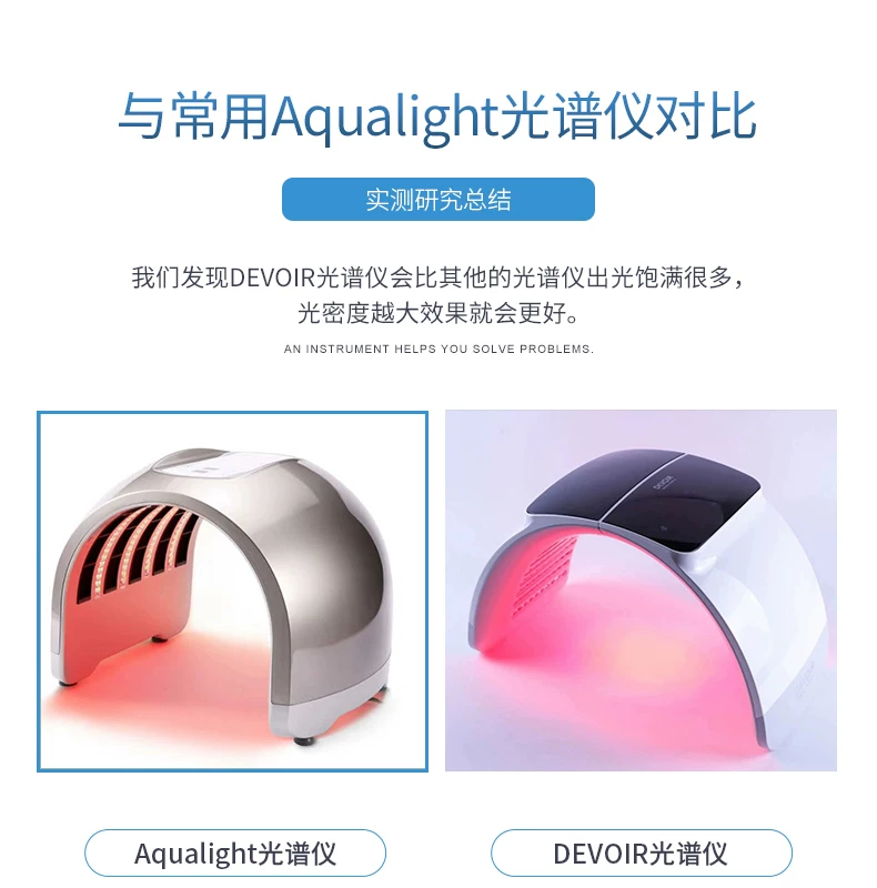 DEVOIR Foldable LED Spectrometer