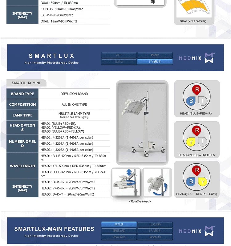 Large-Panel Light Spectrometer