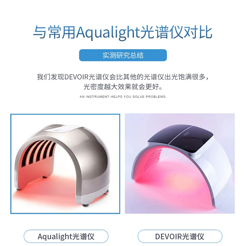DEVOIR Foldable LED Spectrometer