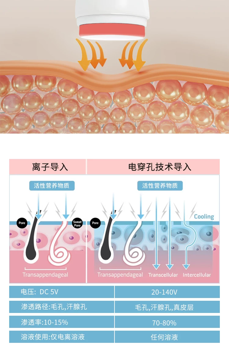Dcool Hot & Cold Infusion Device
