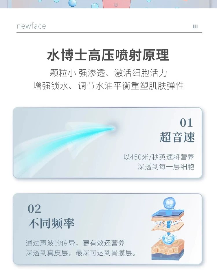 Non-Invasive Skin Hydration Device