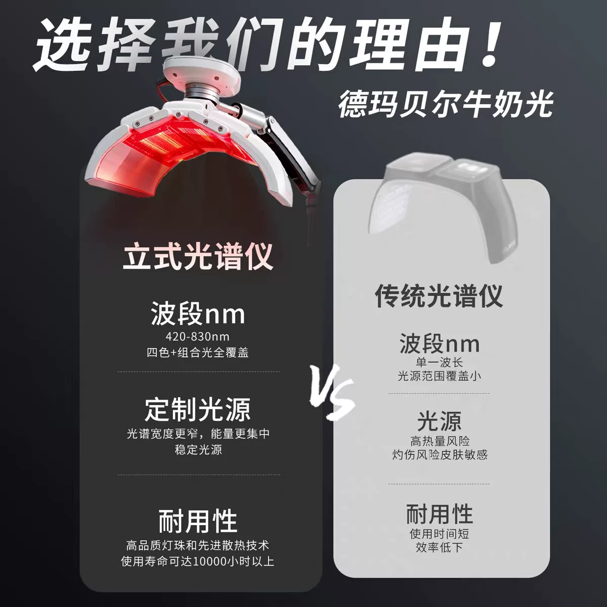 LED Light Therapy Panel