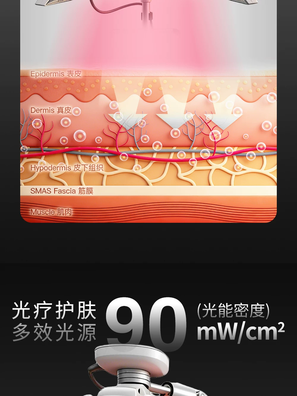 LED Light Therapy Panel