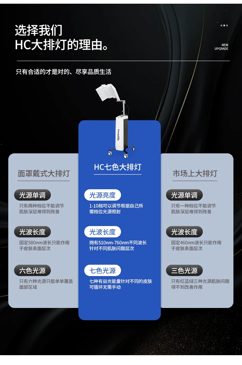 Hcfashion Photon Skin Rejuvenation Device