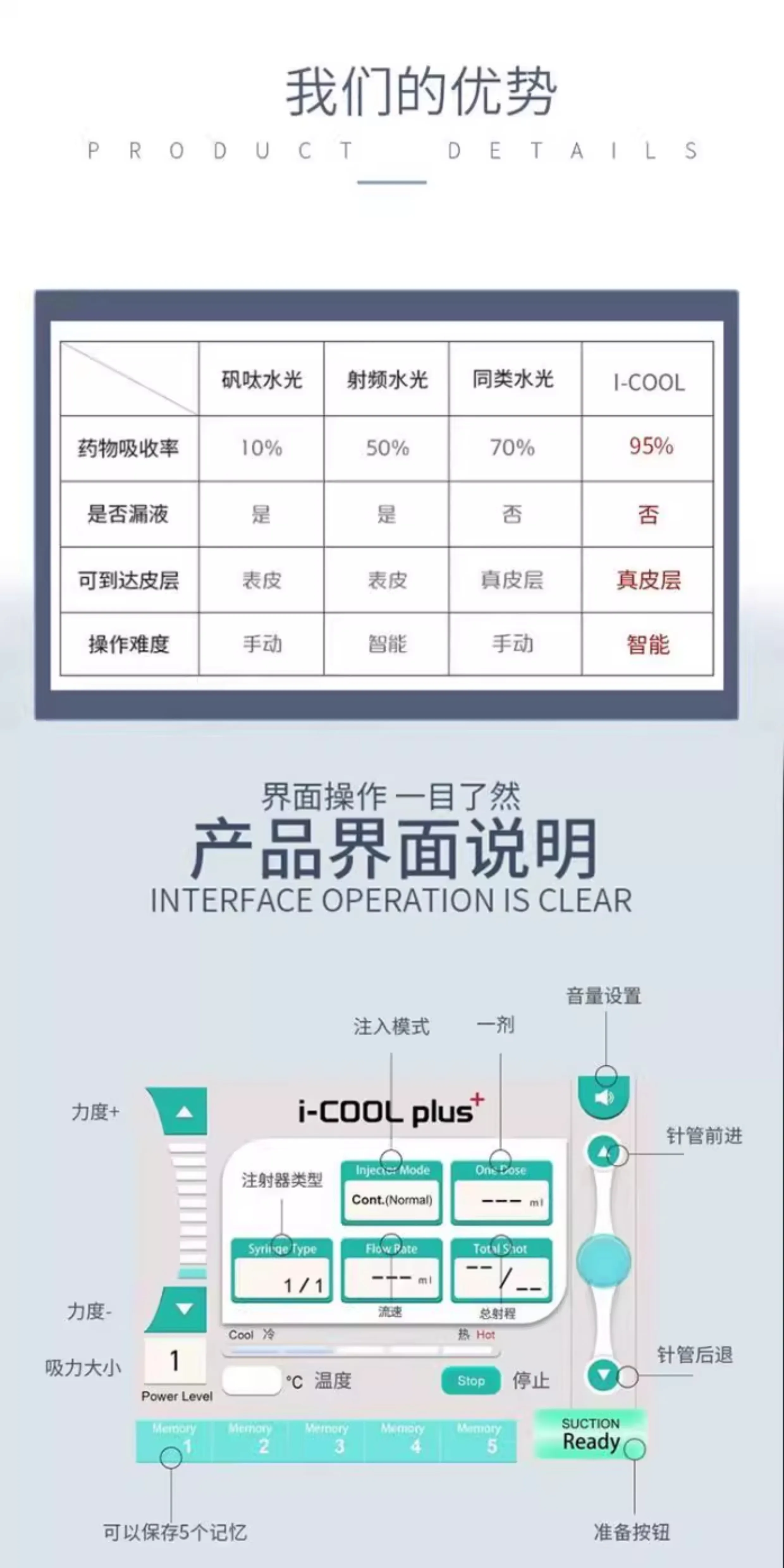 Icoolplus Seoul i-cool Hydra Facial Machine