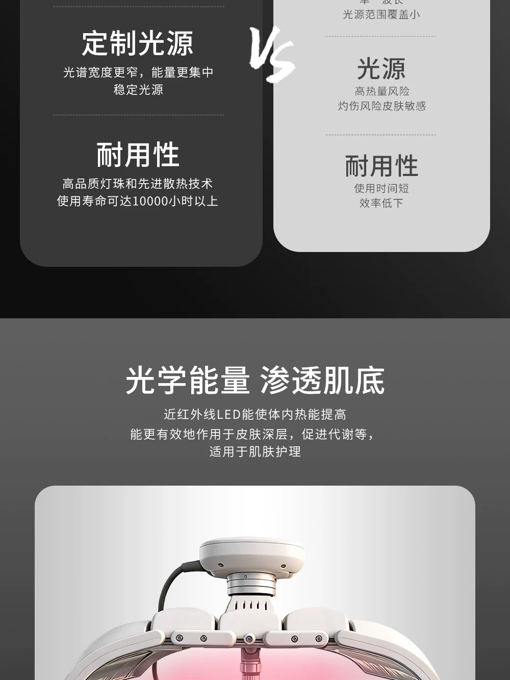 LED Light Therapy Panel