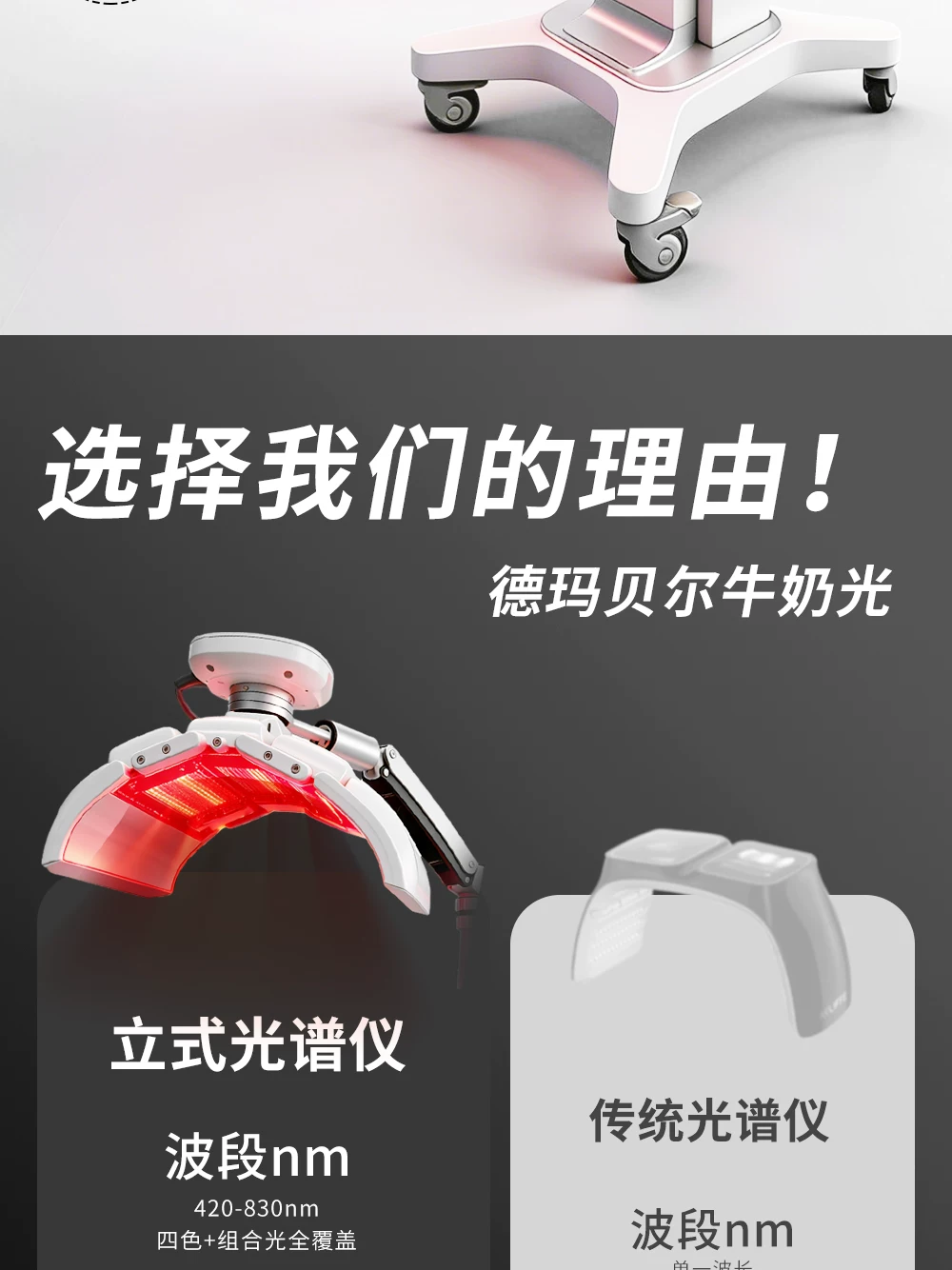 LED Light Therapy Panel